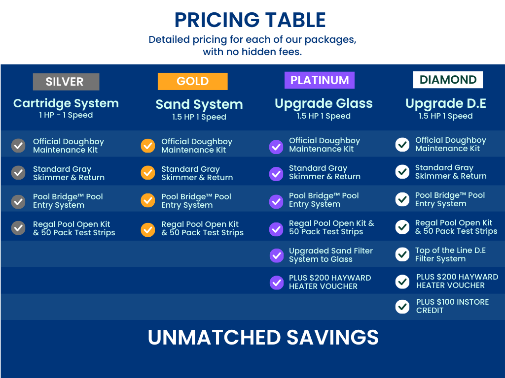 34'X18'X52 OVAL COPPER CANYON - 7" Steel Flare Rail Top Rail - 52" Pool Wall Package