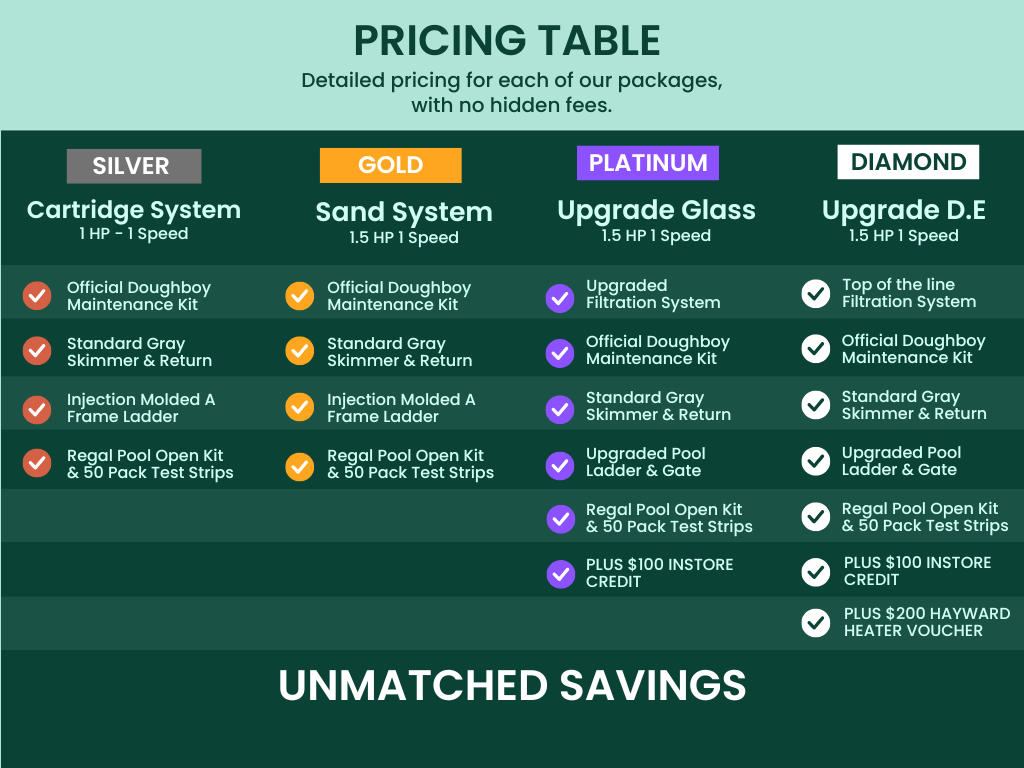 28'X52 ROUND CYPRESS RIDGE - 6 1/2" Resin Top Rail - 52" Pool Wall